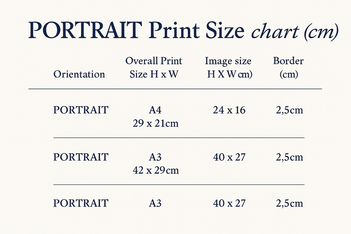Portrait print size chart in centimeters with dimensions for A4, A3, and border sizes.